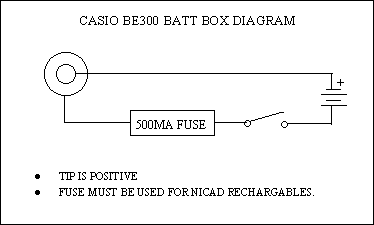 Sasio - 300はBEは：スプーンで食