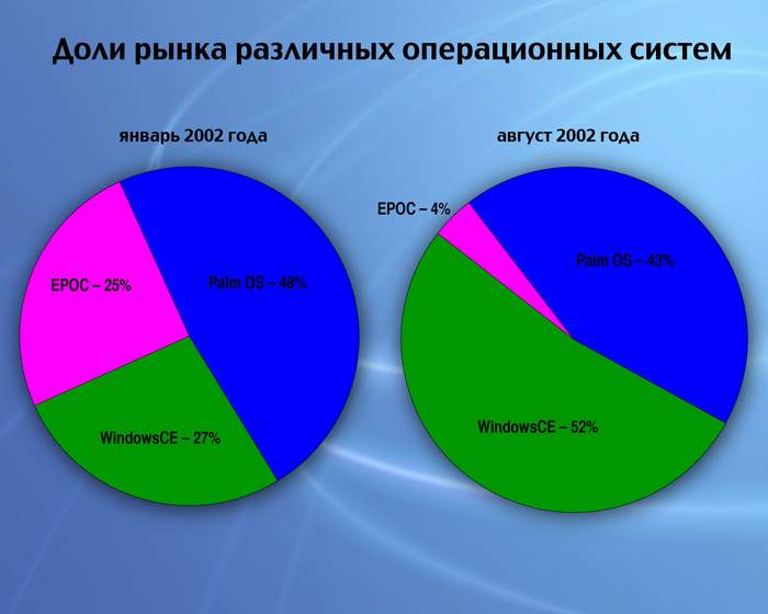 Press conference MakTsentr: features of the national PDA business in 2002