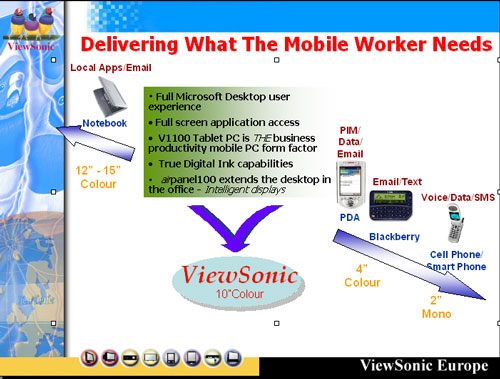 ViewSonic mobilized