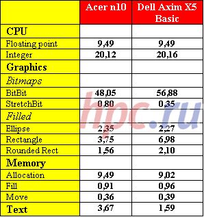 New Pocket PC n10: Dell&amp;#39;u responsible, Acer