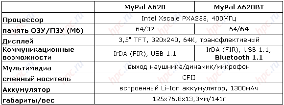 ASUS MyPal A620BT: BT - Bluetooth means