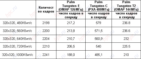 Palm Tungsten E:   