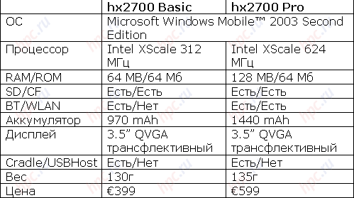 iPAQ hx2700 Basic  iPAQ hx2700 Pro: 