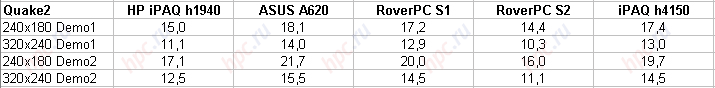 RoverPC S2は - ランドローバー、ロシアの道路