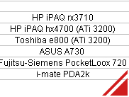 I-mate PDA2k: communication on the hi-tech level