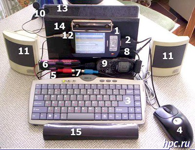 &amp;quot;Camodelkin: Kapka, or handheld hardware-software system with their own hands
