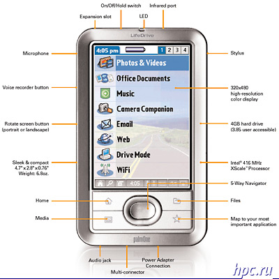 LifeDrive Mobile Manager: unidad en la prisa?