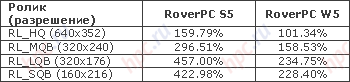 RoverPC S5:  