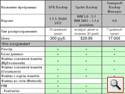  : Sprite Backup , Spb Backup  Sunnysoft Backup Manager