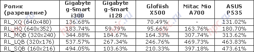 ギガバイトGSmartは、i300、テレビの代わりのGPS 
