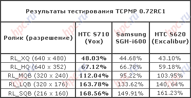 HTCのS710：VOXのポピュリ？ 