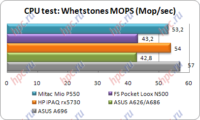PDA ASUS A696, A686, A626. Worthy sequel worthy of the series