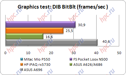 PDA ASUS A696, A686, A626. Worthy sequel worthy of the series