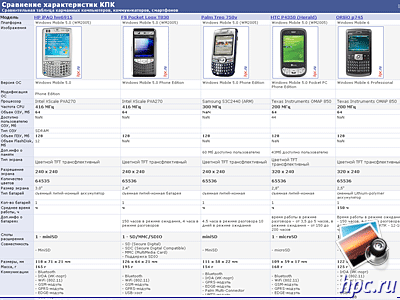 Palm Treo 750v: Palm com Windows Mobile