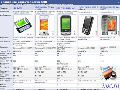  : HTC TyTN, glofiish M700, HTC P4350, HTC TyTN II, glofiish M800
