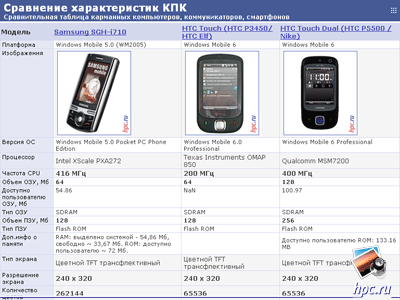  : Samsung SGH-i710, HTC Touch, HTC Touch Dual