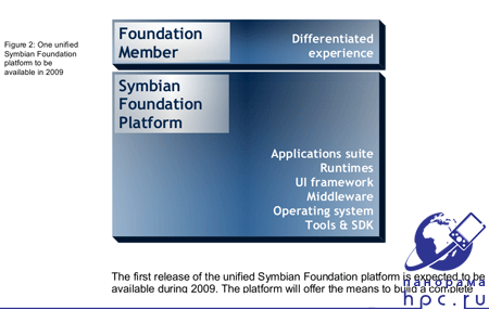Symbian Foundation 