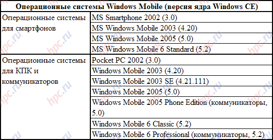    Windows Mobile