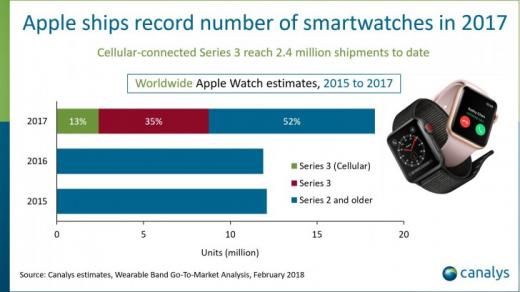 Apple Watch могут найти ранние признаки диабета Apple Watch могут найти ранние признаки диабета