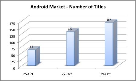      Android Market   