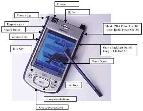     Samsung CDMA Pocket PC